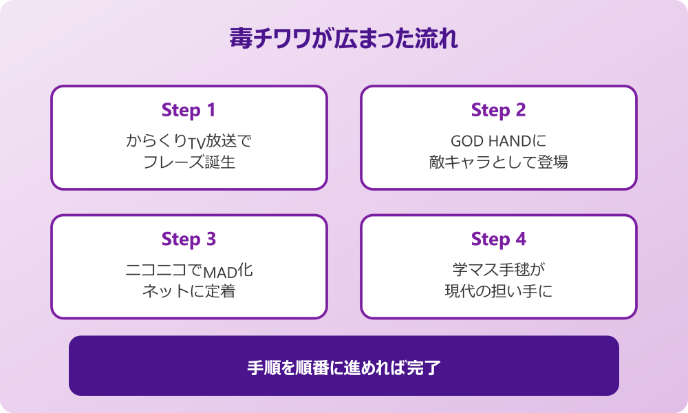 毒チワワ 元ネタ 画像が広まった流れ