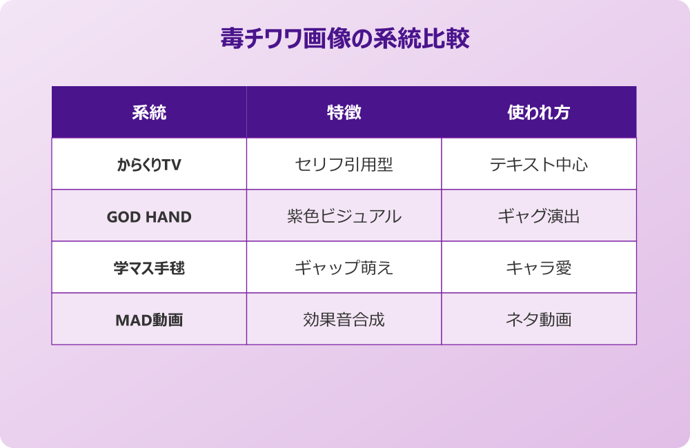 毒チワワ 元ネタ 画像の系統比較