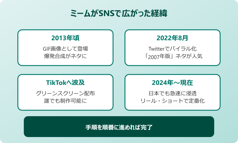 マイケル・ベイ ミーム SNSで広がった経緯