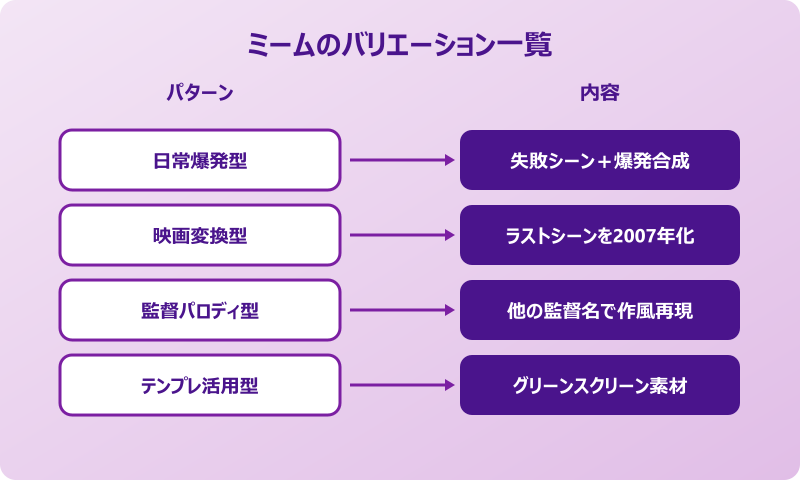 マイケル・ベイ ミーム バリエーション一覧