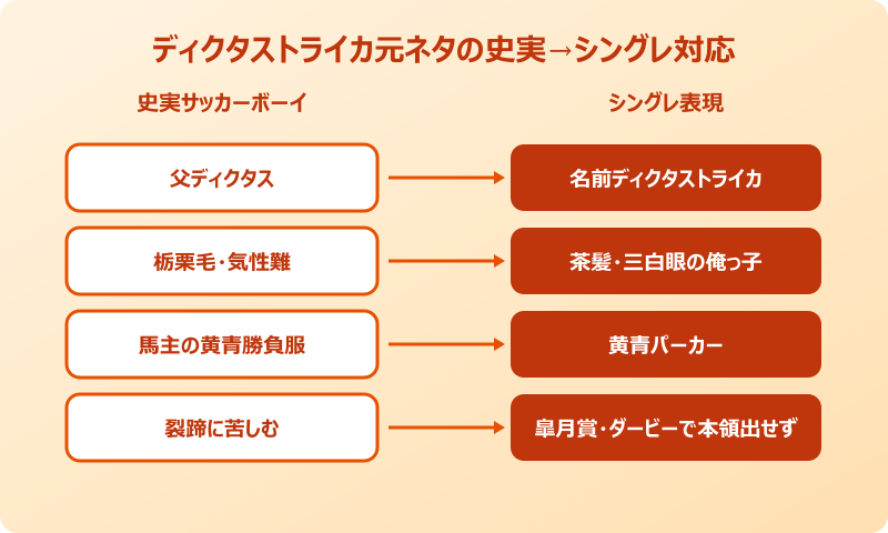 シンデレラグレイで描かれるディクタストライカ元ネタの姿