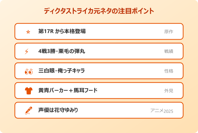 ディクタストライカ 三白眼とパーカー姿の外見特徴