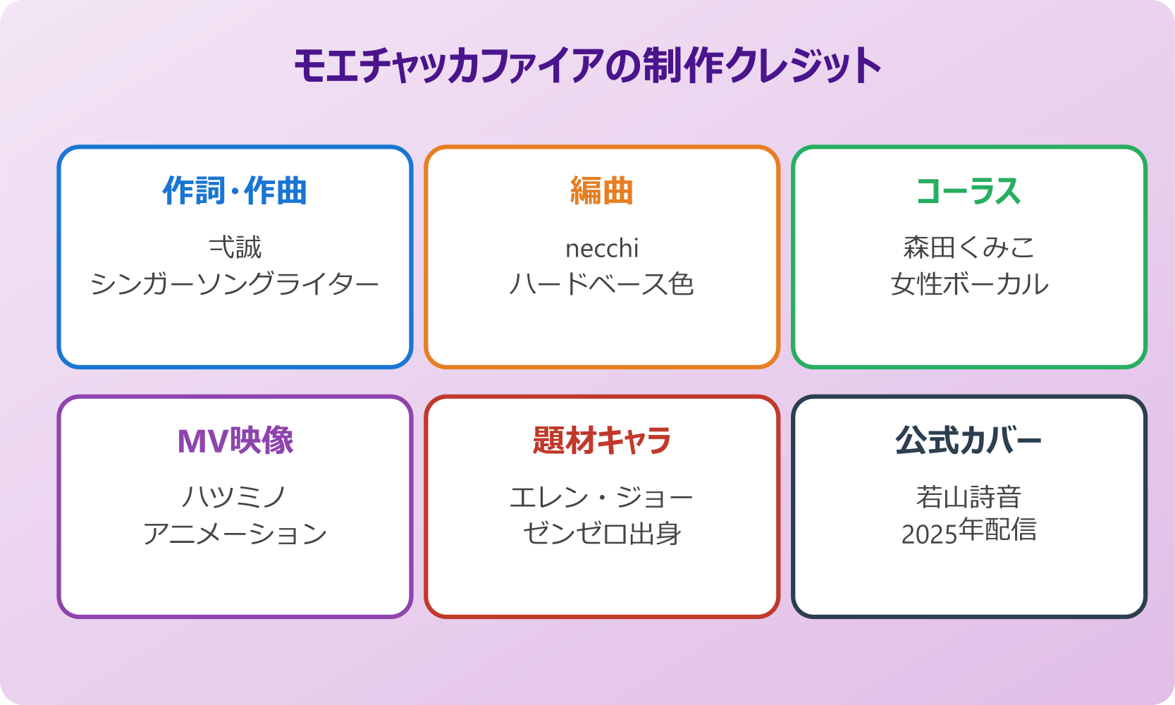 モエチャッカファイア 制作体制のクレジット
