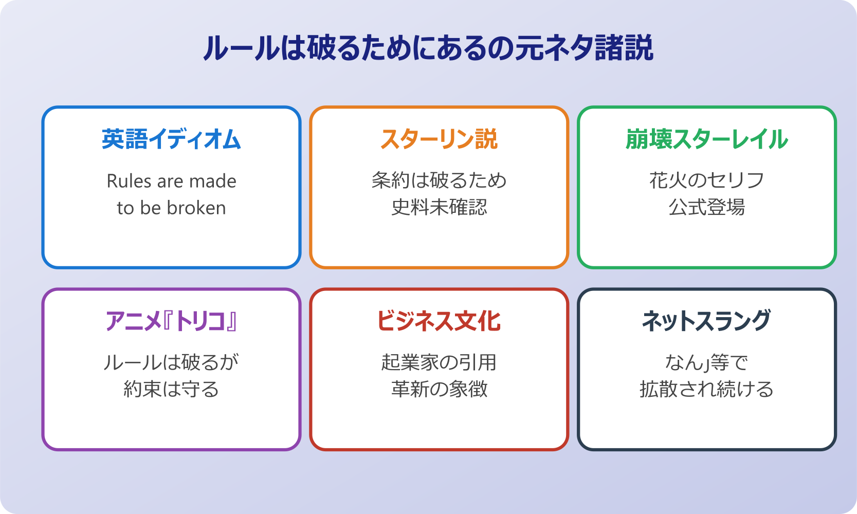 ルールは破るためにある 元ネタと諸説