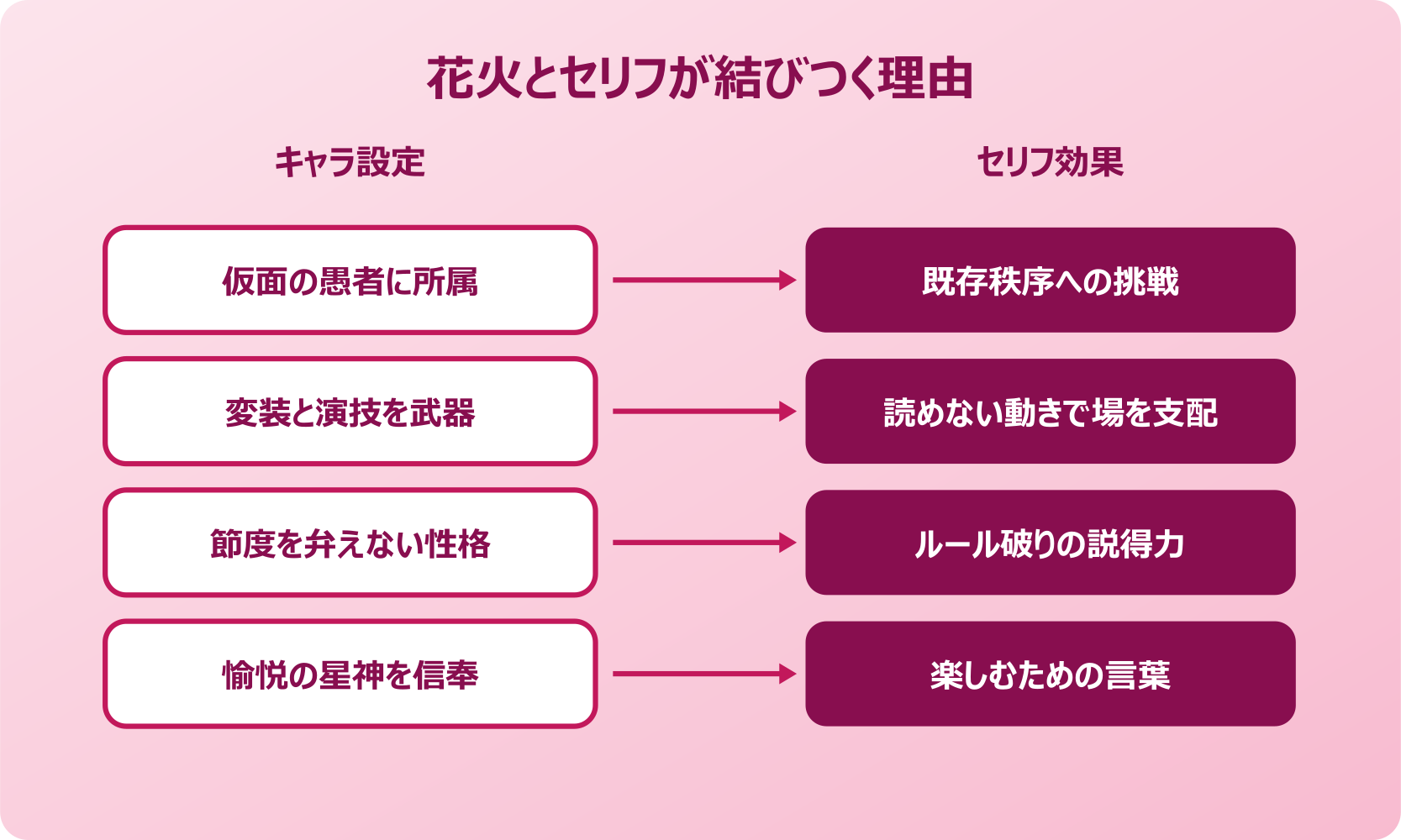 ルールは破るためにある 花火のキャラ性とセリフ