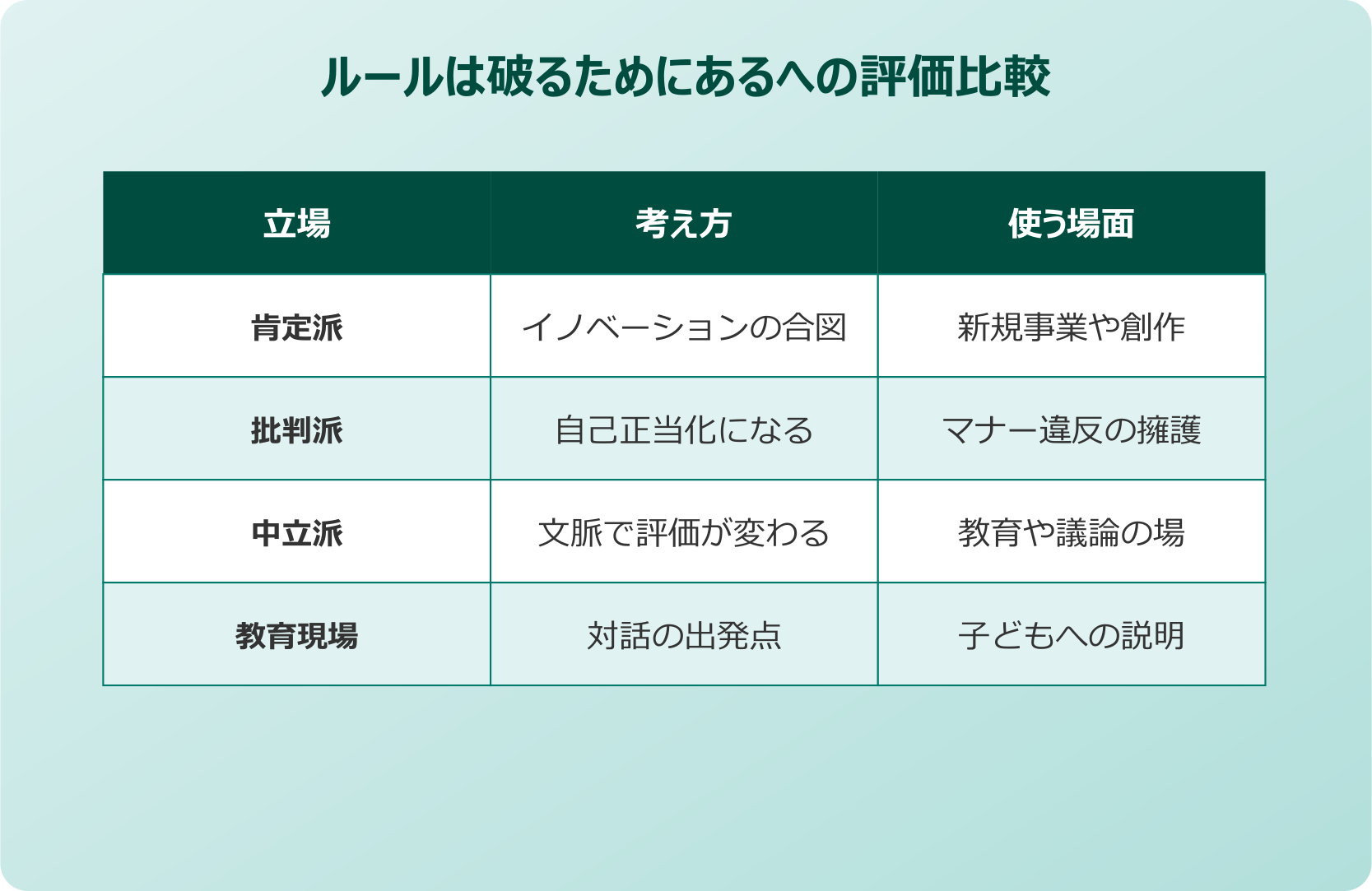 ルールは破るためにある 意味と使い方の評価比較