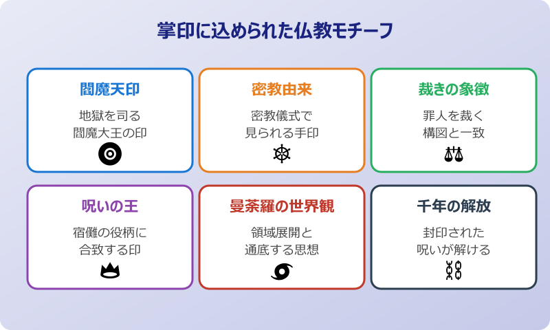 伏魔御厨子 元ネタの掌印と仏教的背景