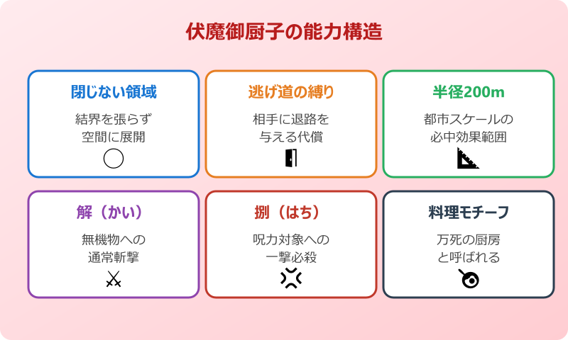 伏魔御厨子 元ネタの能力と斬撃マップ