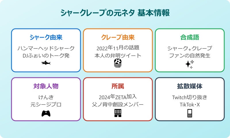シャークレープ 元ネタに関するけんきの基本情報