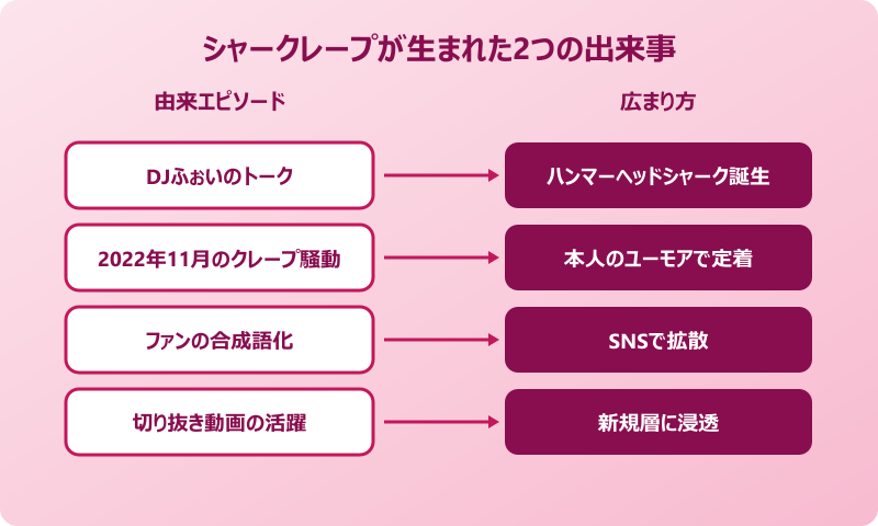 シャークレープ 2つの元ネタエピソード