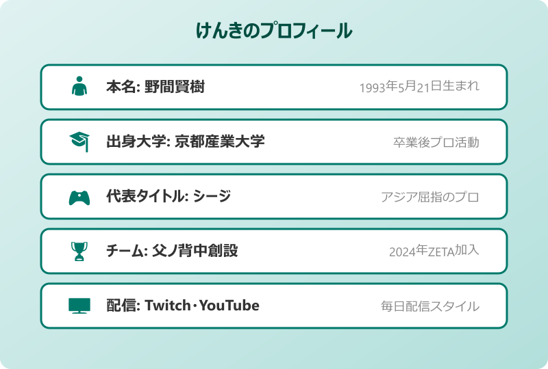 シャークレープ 元ネタを楽しむためのけんきプロフィール