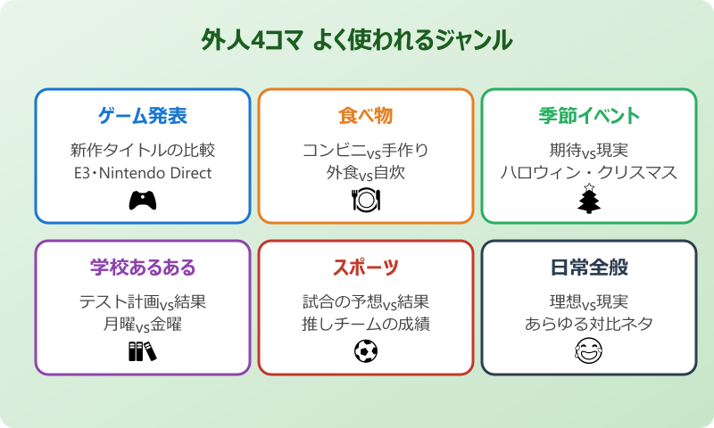 外国人4人ミーム よく使われるジャンル