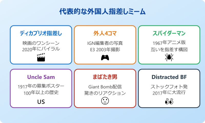 外国人指差しミーム ディカプリオが指差す場面の元ネタ