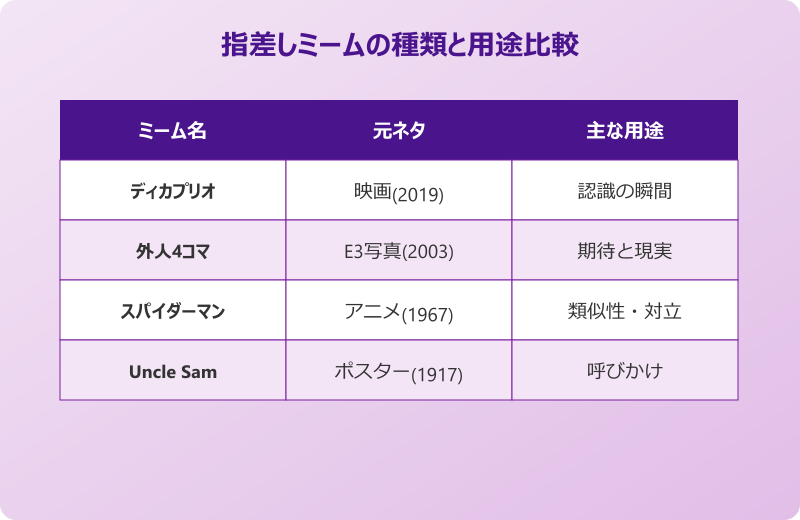 外国人指差しミーム スパイダーマン互いを指差す
