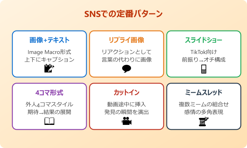 外国人指差しミーム SNSで使われる定番のパターン