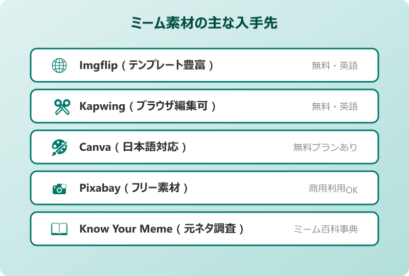 外国人指差しミーム 素材の入手先