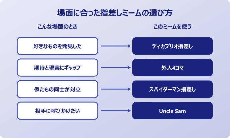 外国人指差しミーム 種類の比較と使い分け