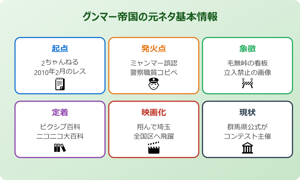 グンマー帝国の元ネタと由来を調査