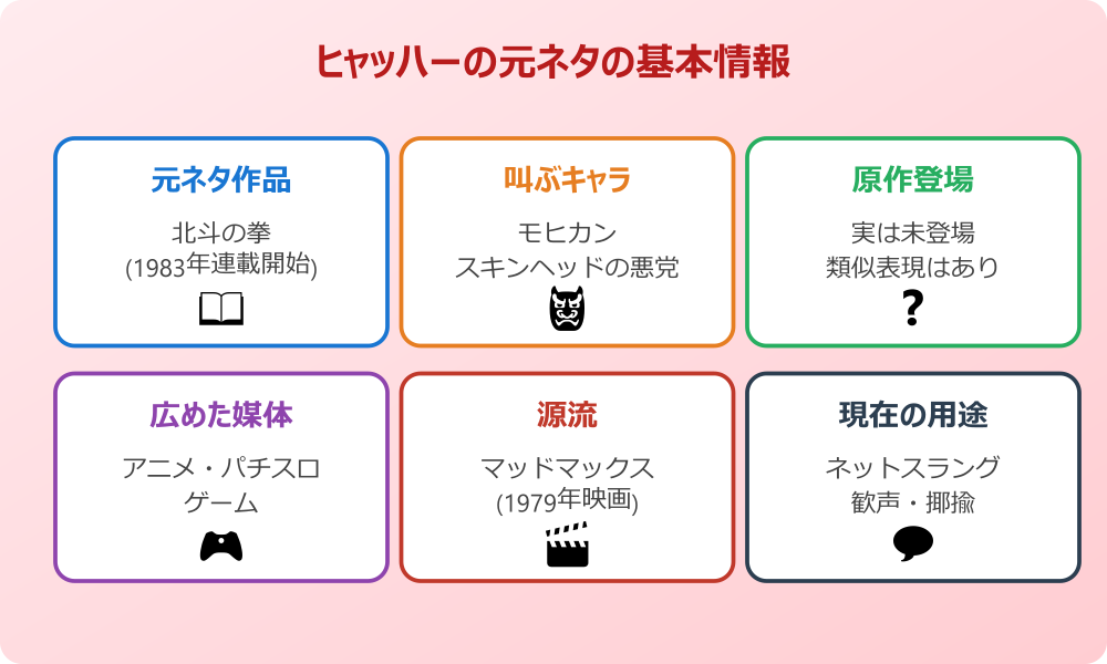 ヒャッハー 元ネタの基本情報