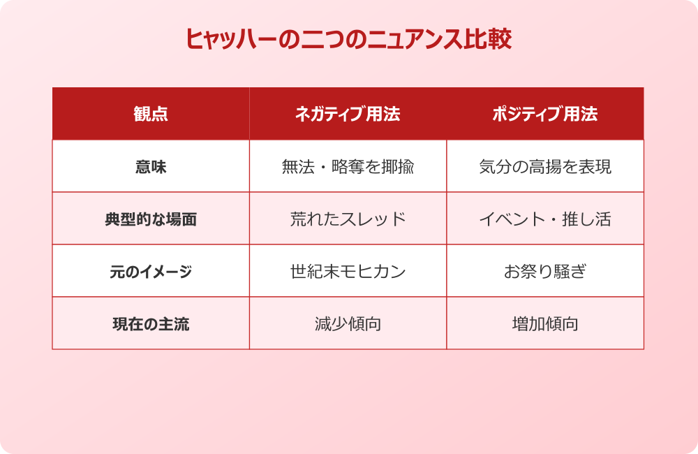 ヒャッハー 元ネタの二つのニュアンス比較