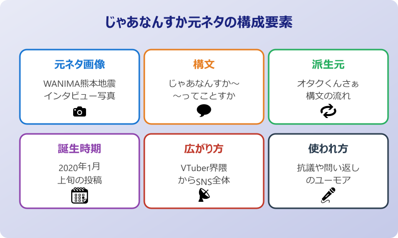 じゃあなんすか 元ネタと由来