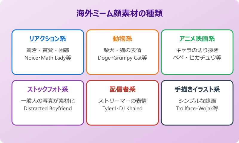 素材 海外ミーム 顔素材の種類