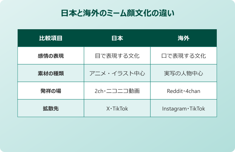 素材 海外ミーム 日本と海外のミーム顔文化の違い