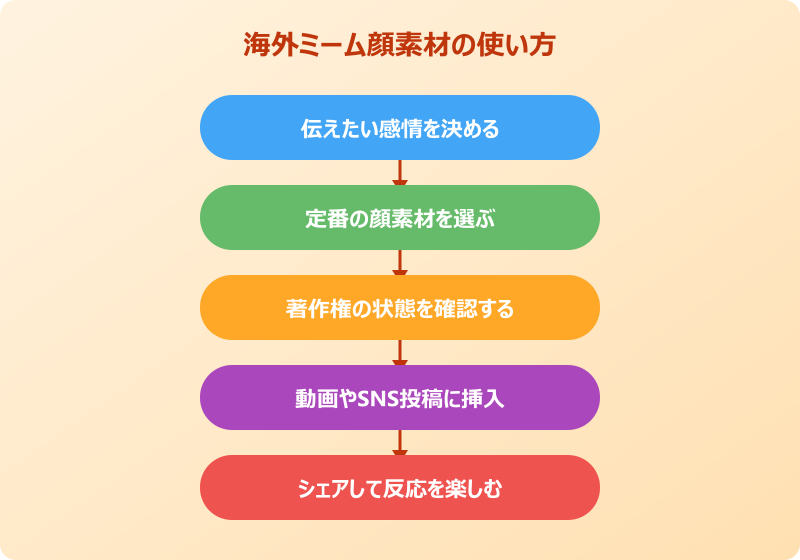 素材 海外ミーム 顔素材の使い方
