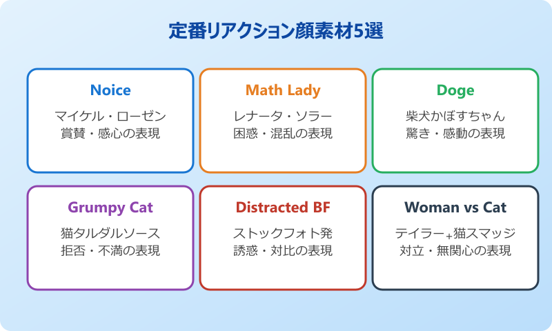 素材 海外ミーム 定番リアクション顔素材5選