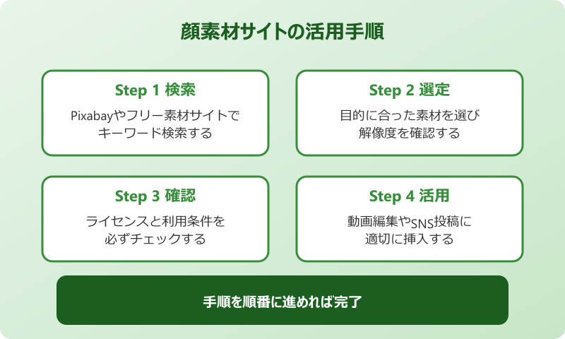 素材 海外ミーム 顔素材サイトの活用手順