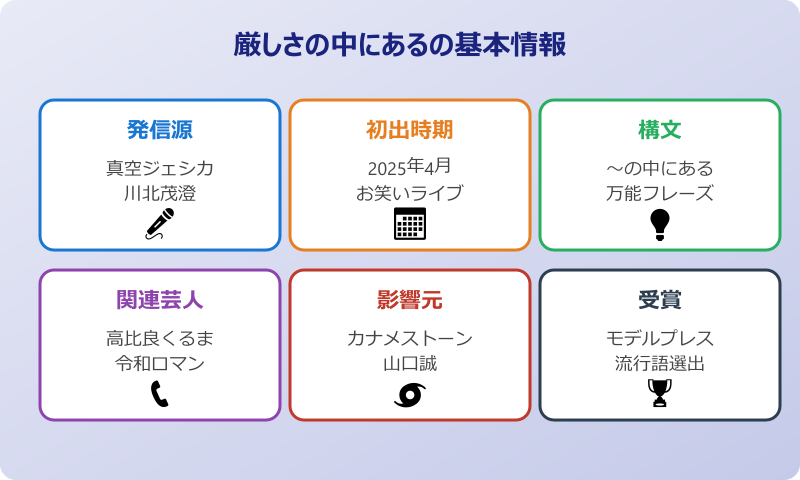 厳しさの中にある 元ネタを徹底調査