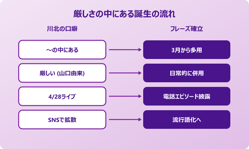 厳しさの中にある 高比良くるまとの電話エピソード