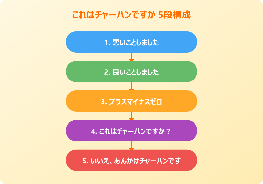 これはチャーハンですか 元ネタと由来を整理