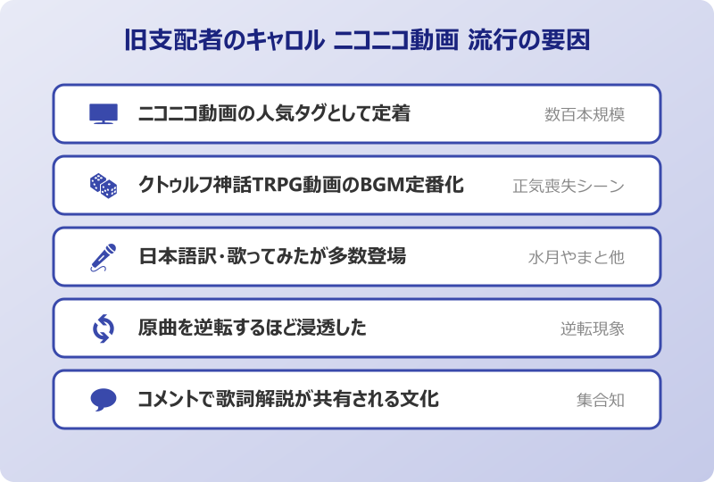旧支配者のキャロル ニコニコ動画 流行の要因