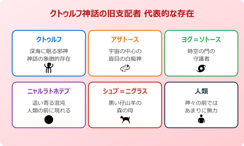 旧支配者のキャロル クトゥルフ神話の旧支配者の代表的な存在