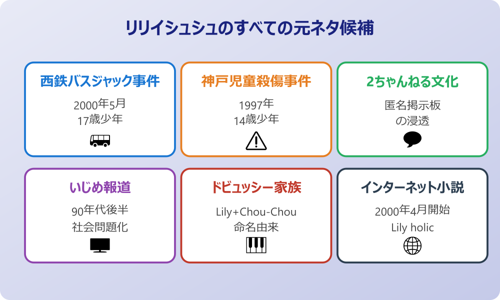 リリイシュシュのすべての元ネタ事件に関する疑問5選