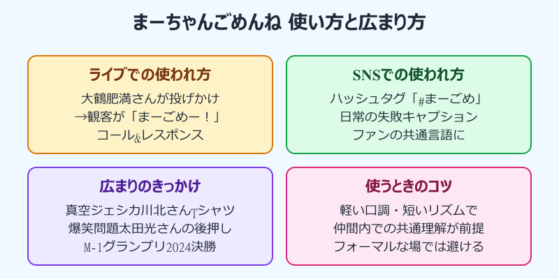 まーちゃんごめんね 使い方と広まり方