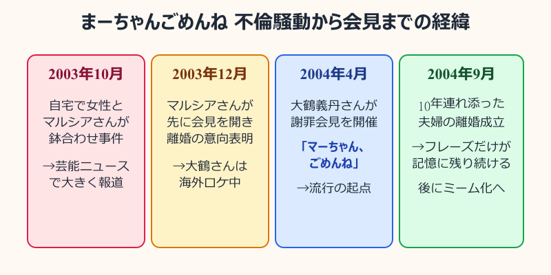 まーちゃんごめんね 不倫騒動から会見までの経緯