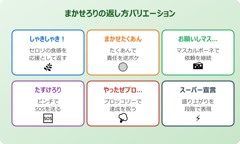 まかせろり 元ネタを踏まえた返し方バリエーション
