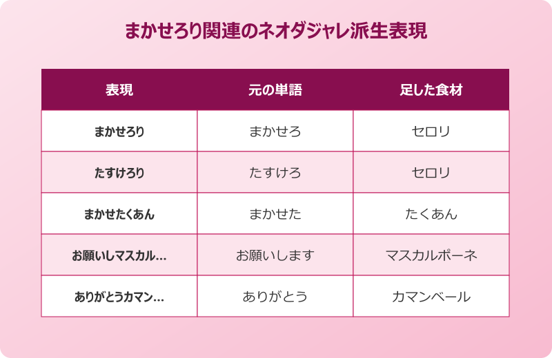 まかせろり 元ネタから派生したネオダジャレ表現