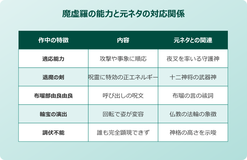 摩虎羅 元ネタ 魔虚羅の能力と元ネタの対応関係