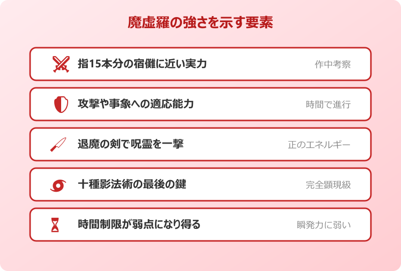 摩虎羅 元ネタ 魔虚羅の強さを示す要素