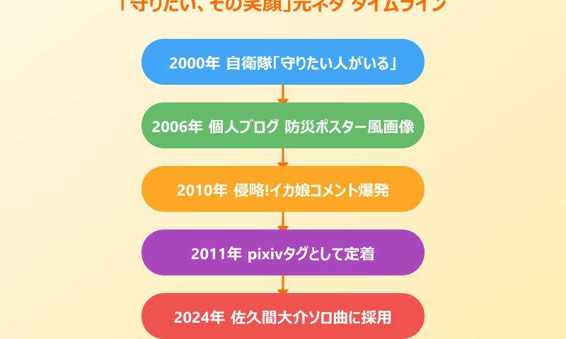 守りたい その笑顔 元ネタ 発生源タイムライン