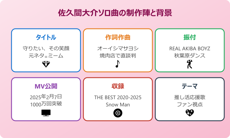 守りたい その笑顔 佐久間大介ソロ曲の背景マップ