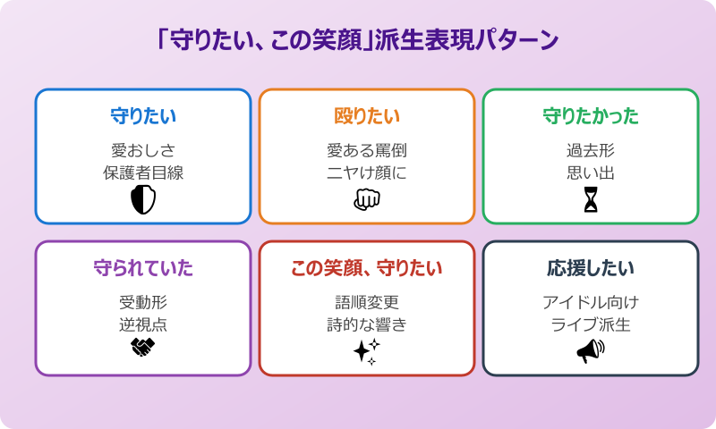 守りたい その笑顔 派生表現パターンカード