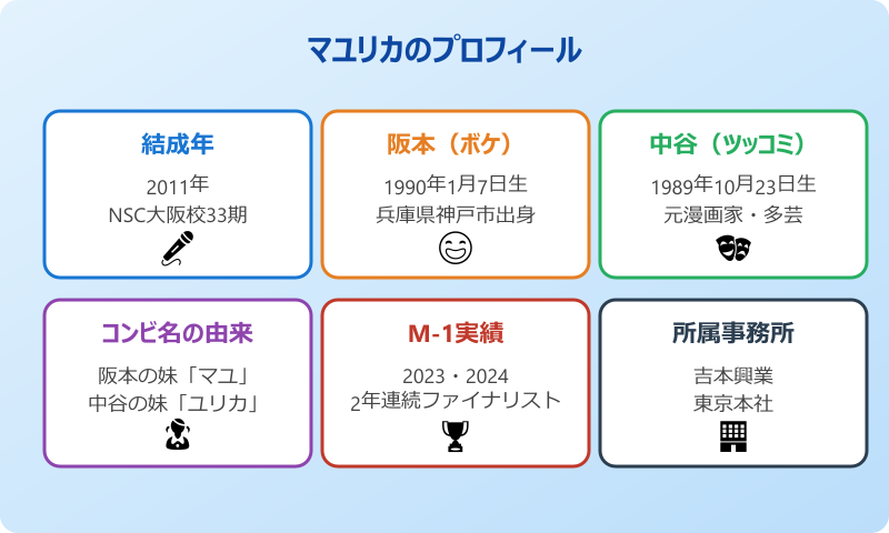 マユリカミーム元ネタ マユリカとはどんなお笑いコンビなのか