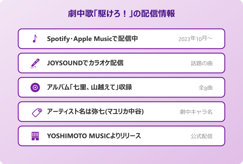 マユリカミーム元ネタ 劇中歌の配信情報