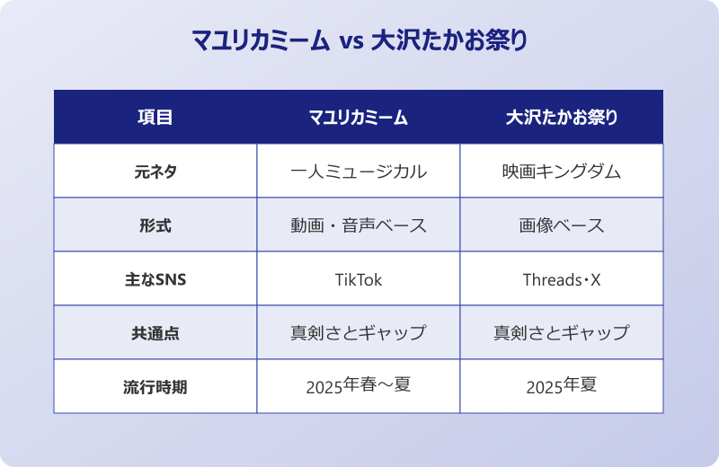マユリカミーム元ネタ 本人たちの反応