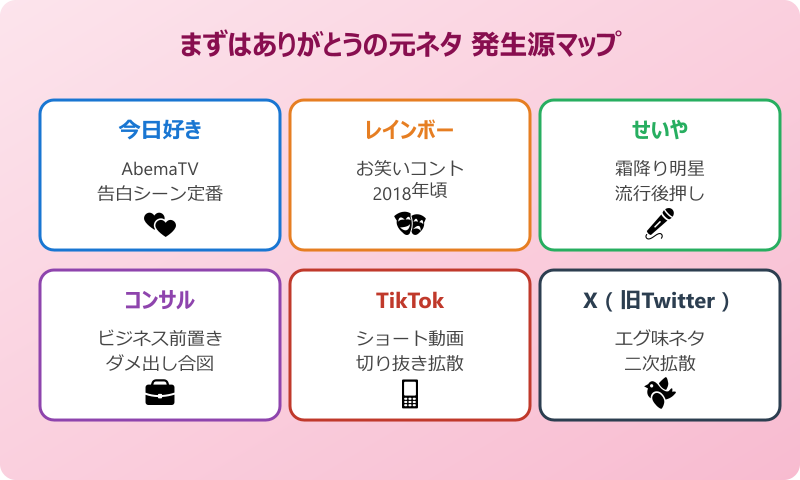 まずはありがとう 元ネタ 発生源の全体像
