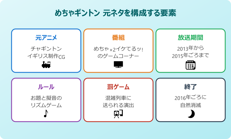 めちゃギントン 元ネタとコーナーの全体像